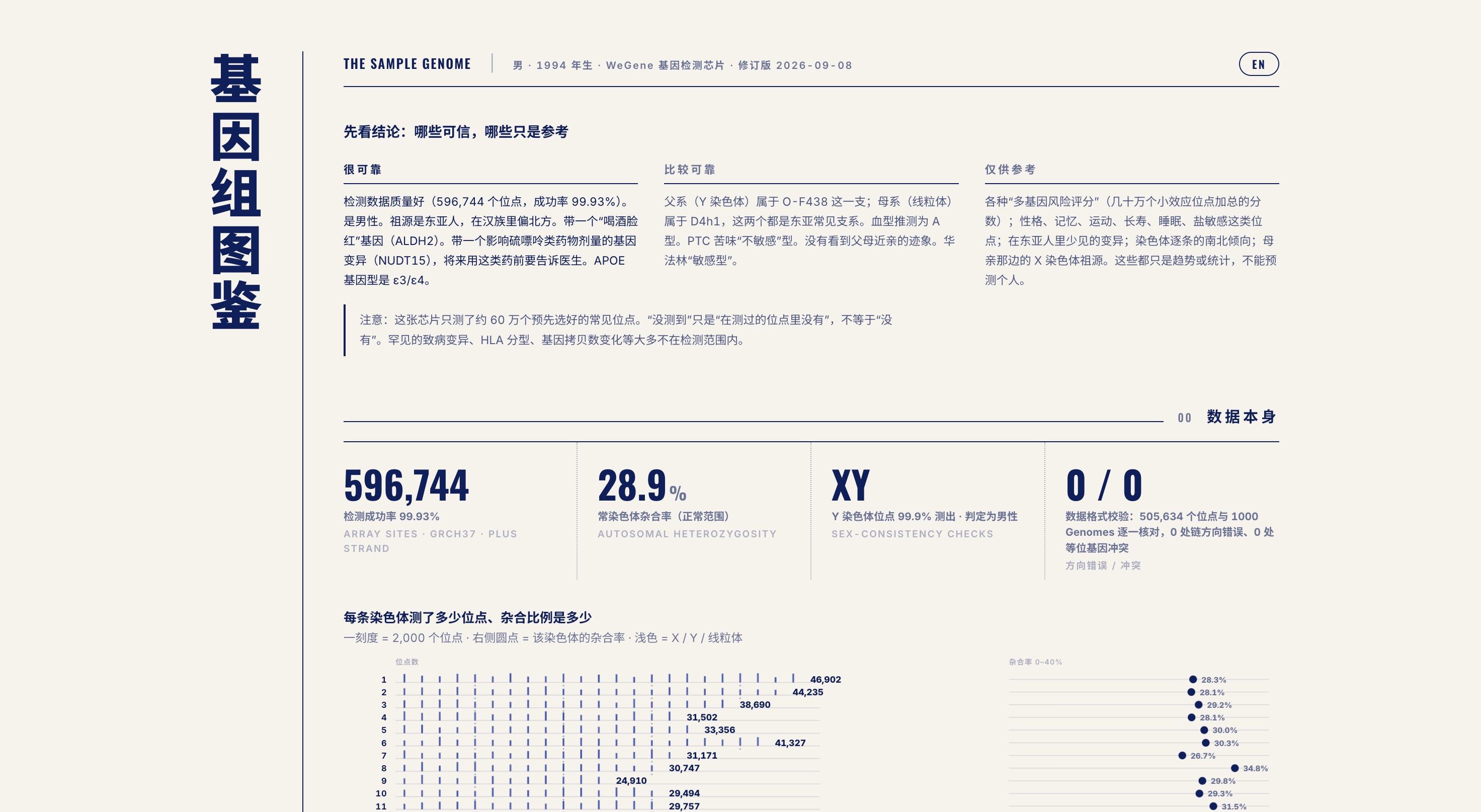 开源我的个人基因分析流程
