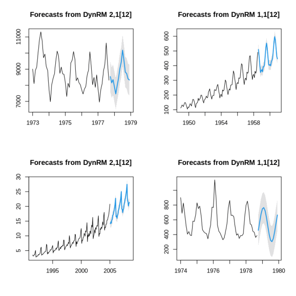 ahead (Time Series Forecasting with uncertainty quantification) gets a lot faster to install: most dependencies are now optional