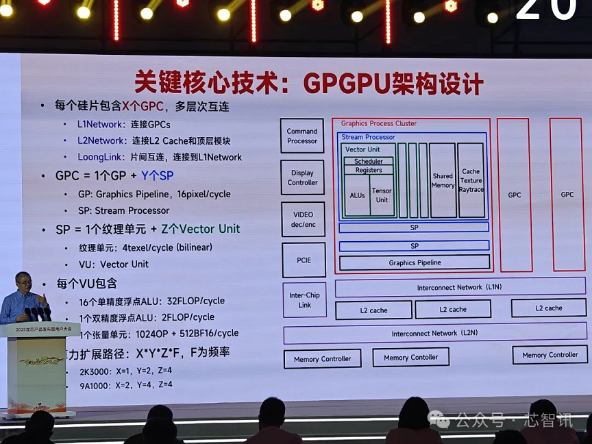 龙芯2K3000&3B6000M的GPGPU一些参数
