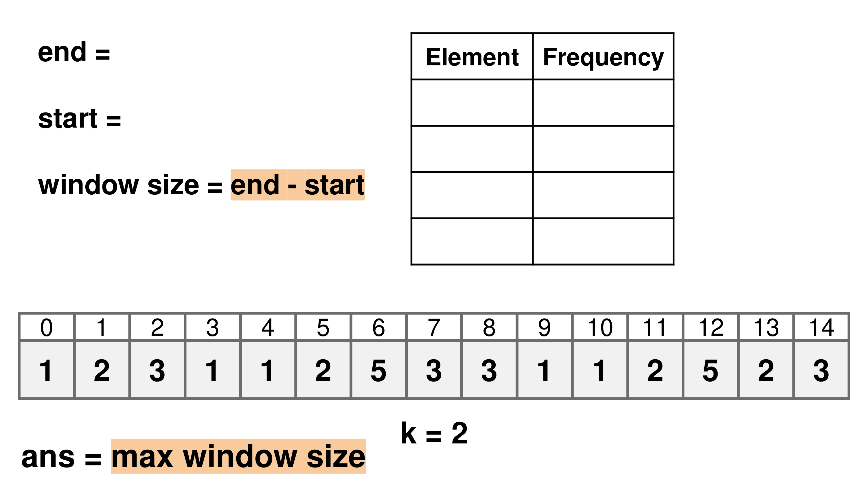 Solution-Length of Longest Subarray With at Most K Frequency