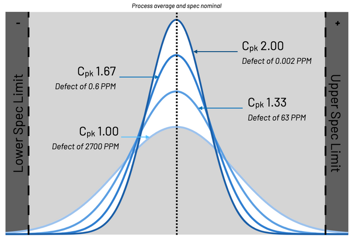 How to Certify Production at Scale With PPAP