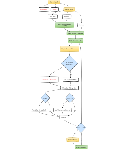 Building Dynamic Forms In React And Next.js