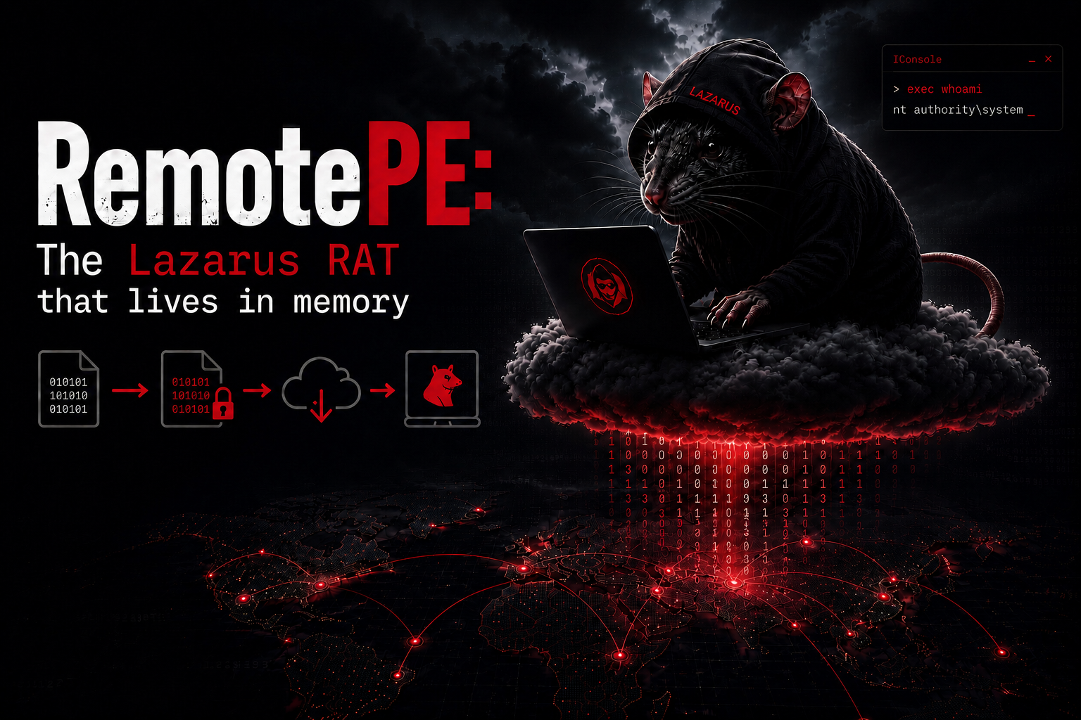 RemotePE: The Lazarus RAT that lives in memory