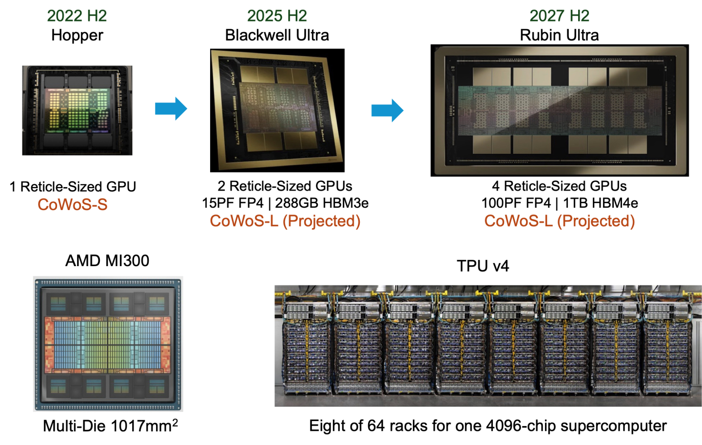Wafer-Scale AI Compute: A System Software Perspective