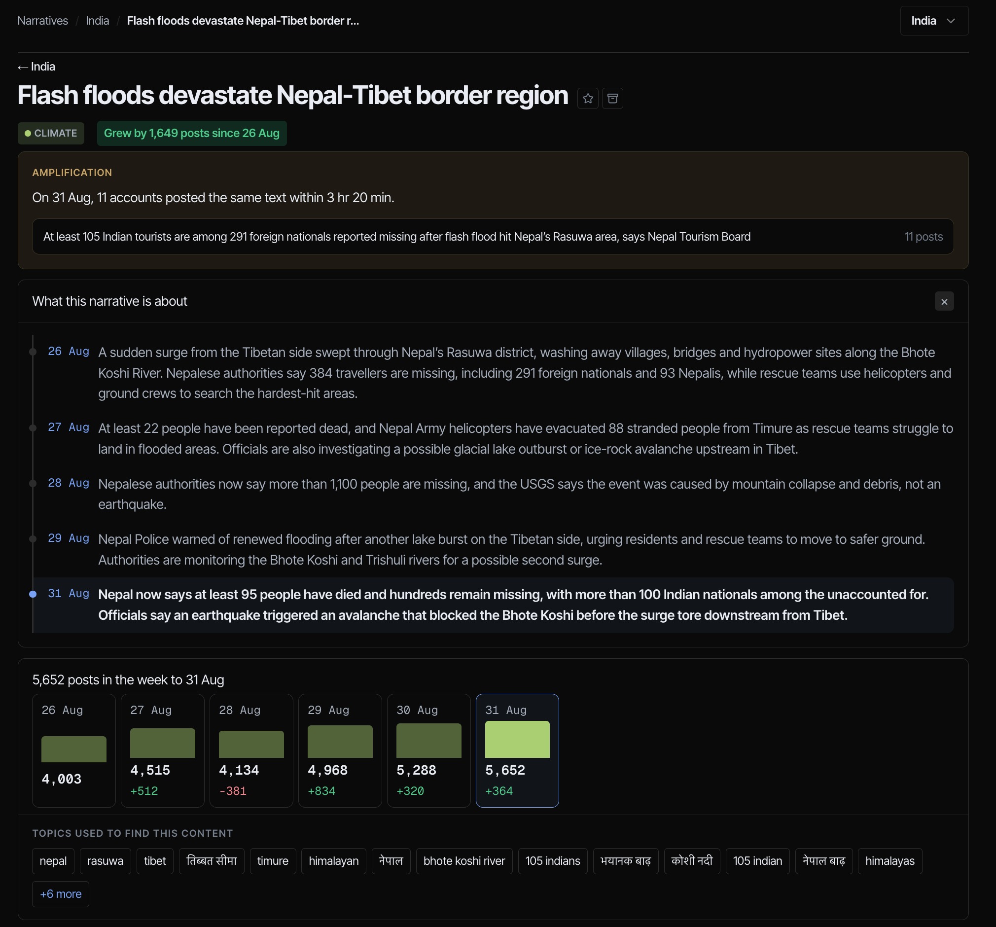 Two years ago, Meta killed CrowdTangle. Can a new AI tool fill the void?