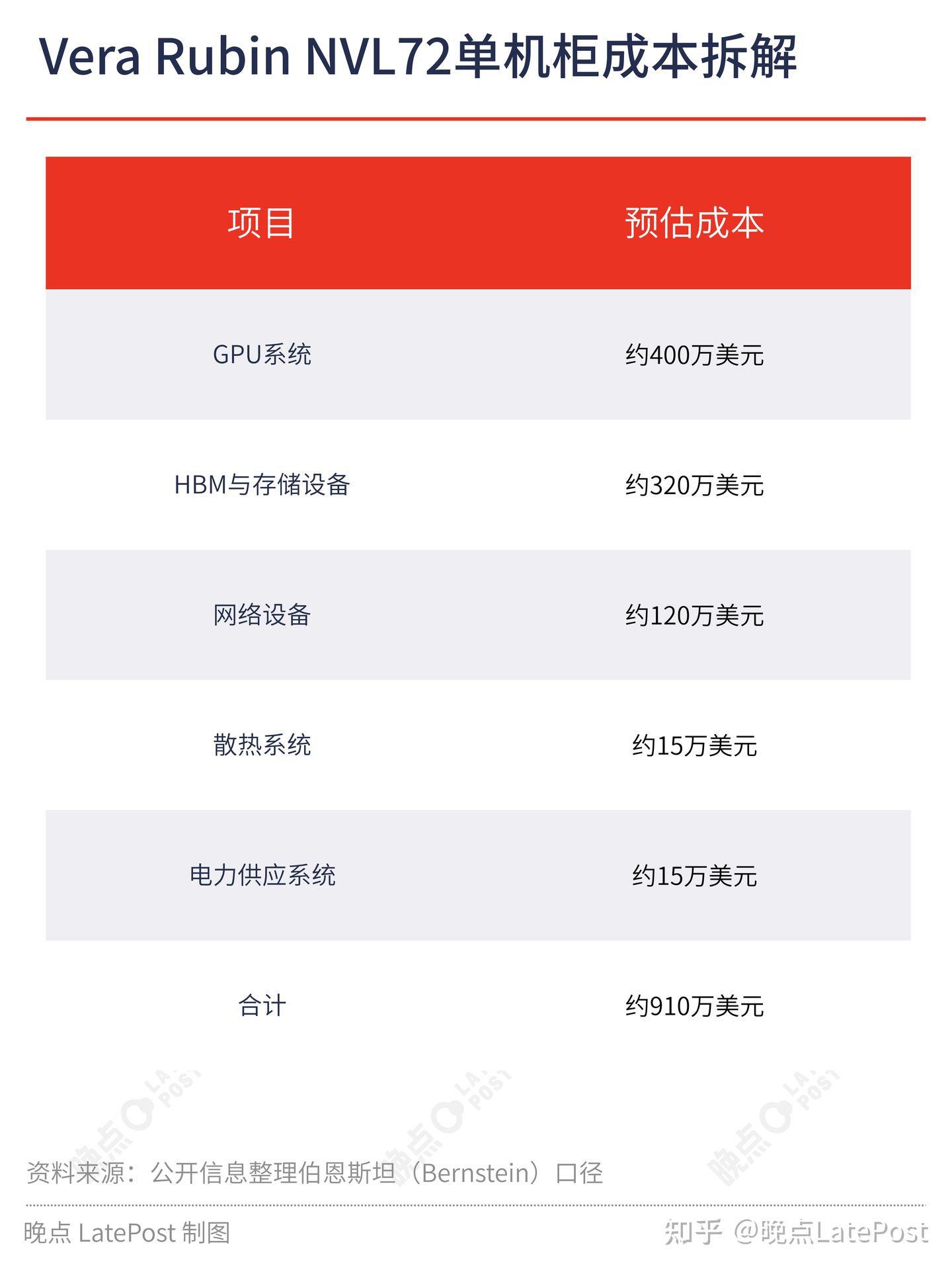 晚点LatePost：【英伟达的捭阖术，AI 时代的纵横家？】…