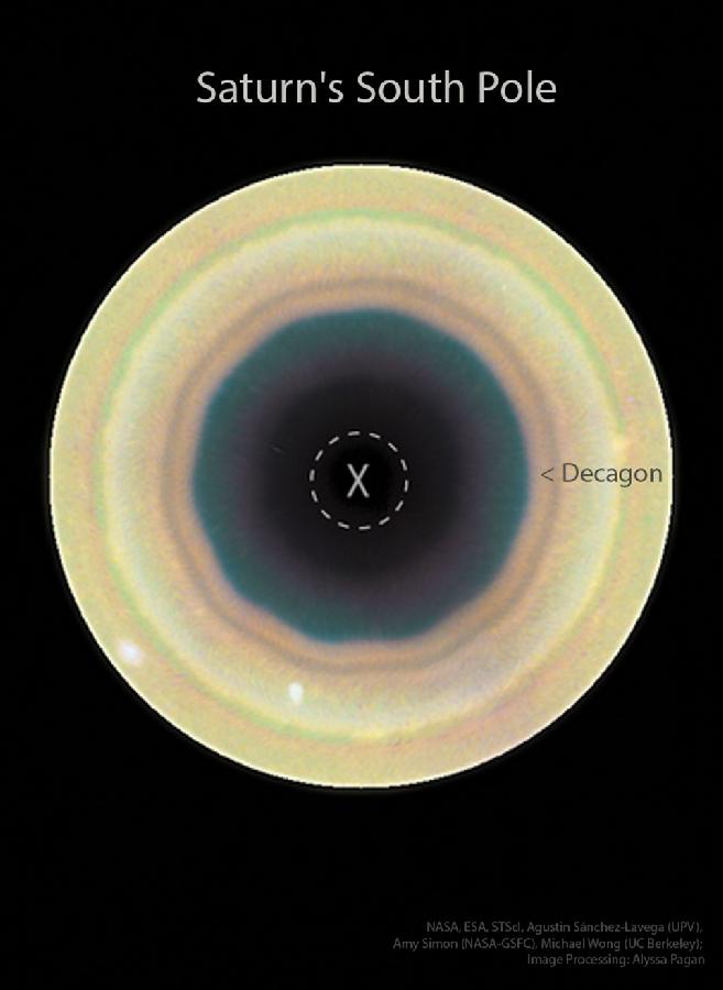 哈勃：土星南极周围的十边形
