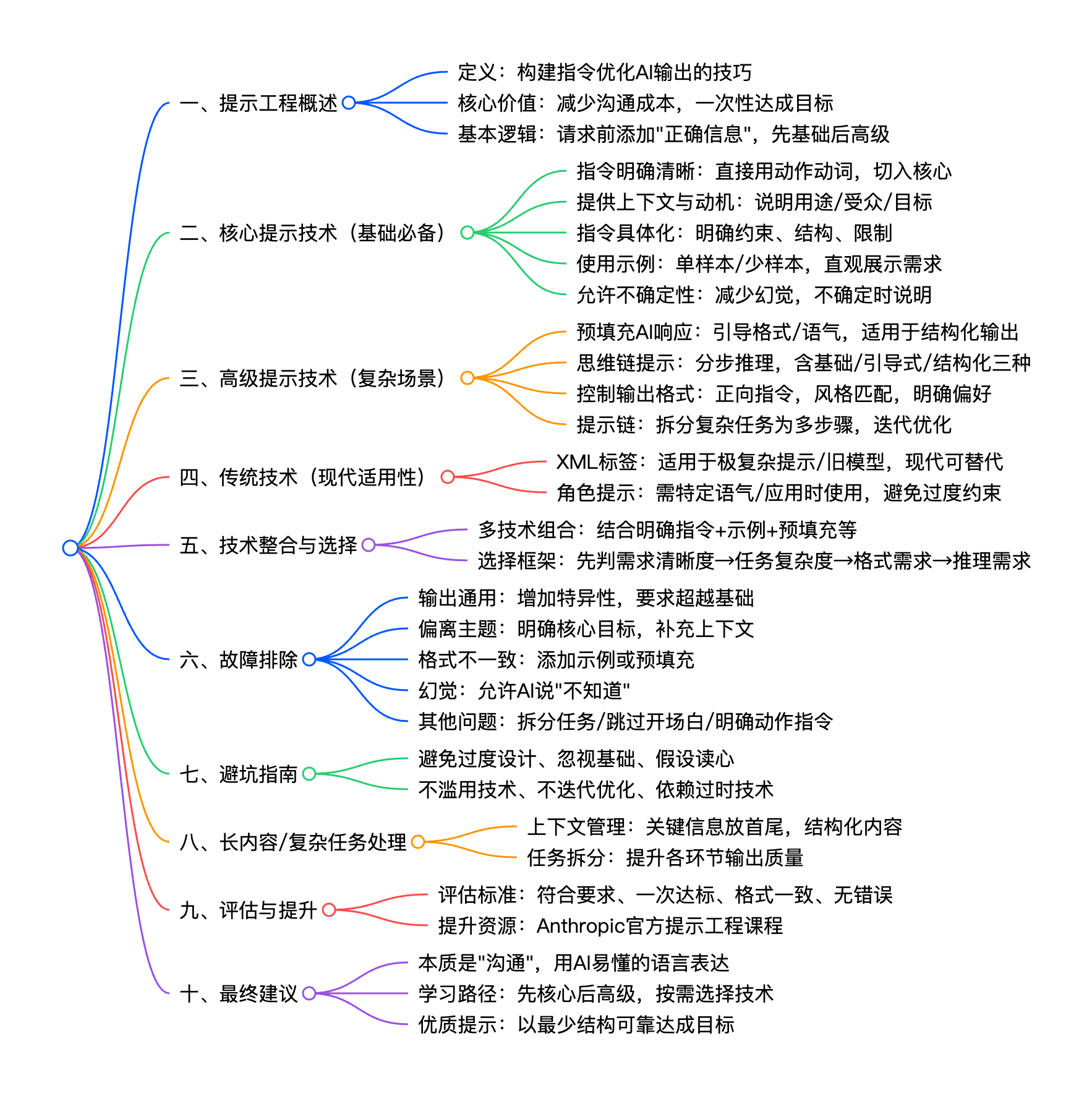 提示工程最佳实践：如何与 AI 更好地对话